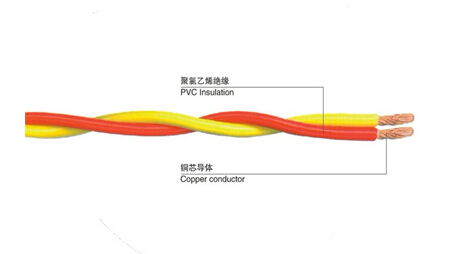 RVS銅電線