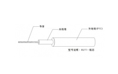 BLVV鋁電線