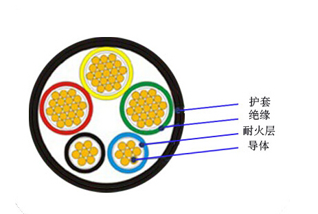 NHVV電力電纜